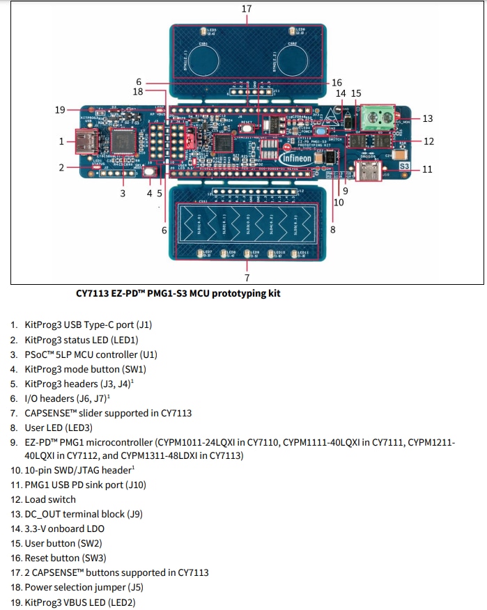 Infineon Technologies CY7113 EZ-PD™ PMG1-S3 MCU原型设计套件